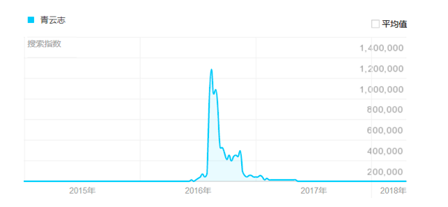 Screen Shot 2018-07-23 at 5.01.37 PM.png Screen Shot 2018-07-23 at 5.01.37 PM.png